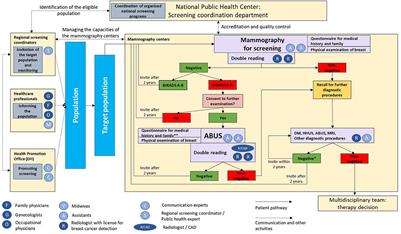 Development of a breast cancer screening protocol to use automated breast ultrasound in a local setting